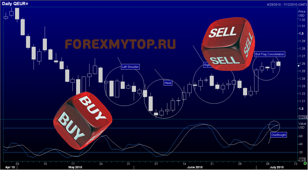 Шум брокерской биржи 5 букв. Торговая система. Бинарная торговля.