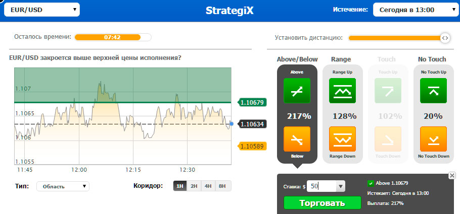 Option time. Цена опциона от времени до экспирации.